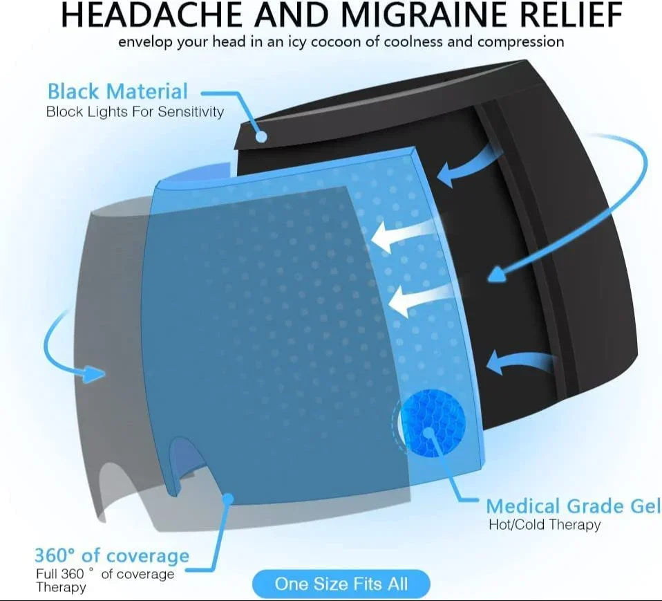 Chapeau de soulagement des maux de tête et de la Migraine